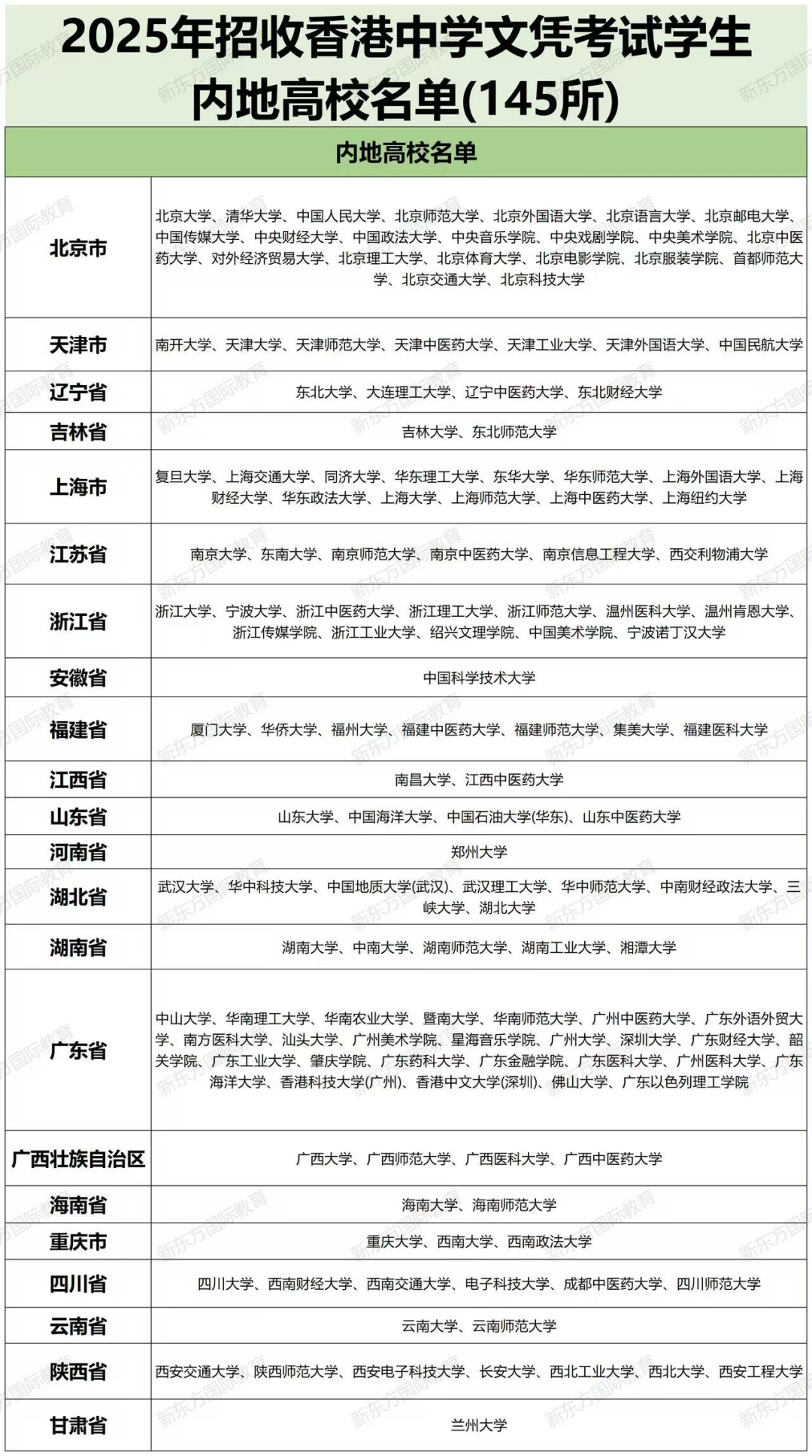 DSE课程升学，真的能“直达”世界名校？路径有哪些？