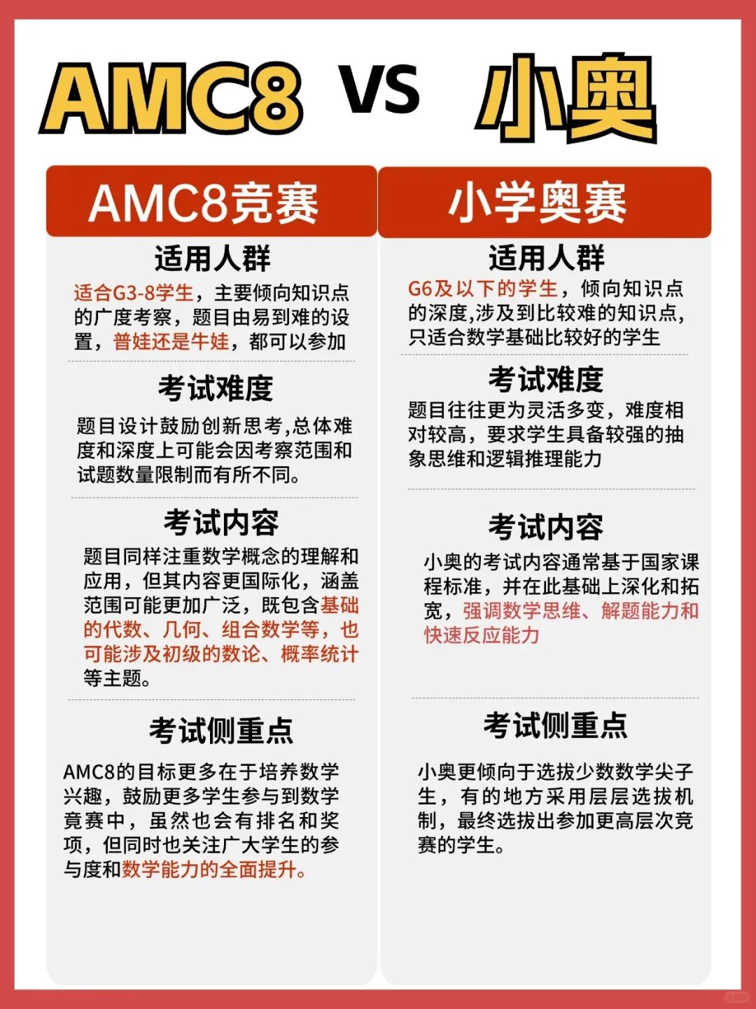 为什么我建议孩子学AMC8数学竞赛？AMC8数学竞赛和奥数有什么区别？