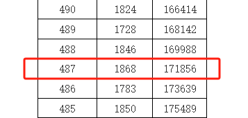 DSE考试必看！两次考试能否成功？合并成绩申请大学有何影响？