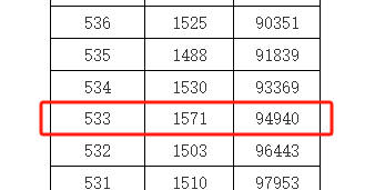 DSE考试必看！两次考试能否成功？合并成绩申请大学有何影响？