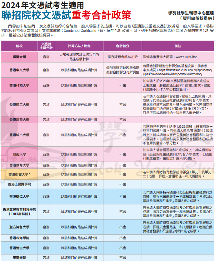 DSE考试必看！两次考试能否成功？合并成绩申请大学有何影响？