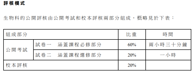 DSE各科详解 —— 生物考什么？转轨DSE的学生都选什么内容？