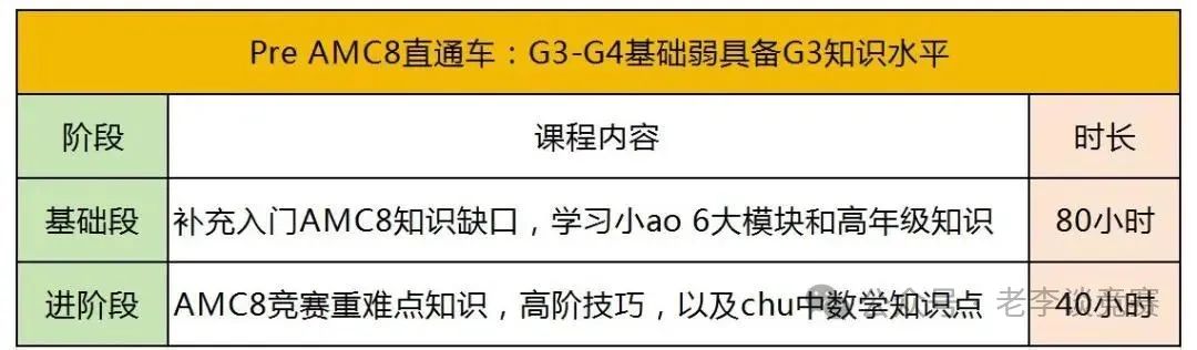 AMC8数学竞赛难度如何，相当于国内什么水平？