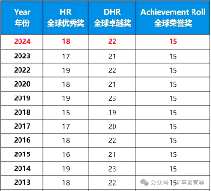 AMC8数学竞赛难度如何，相当于国内什么水平？