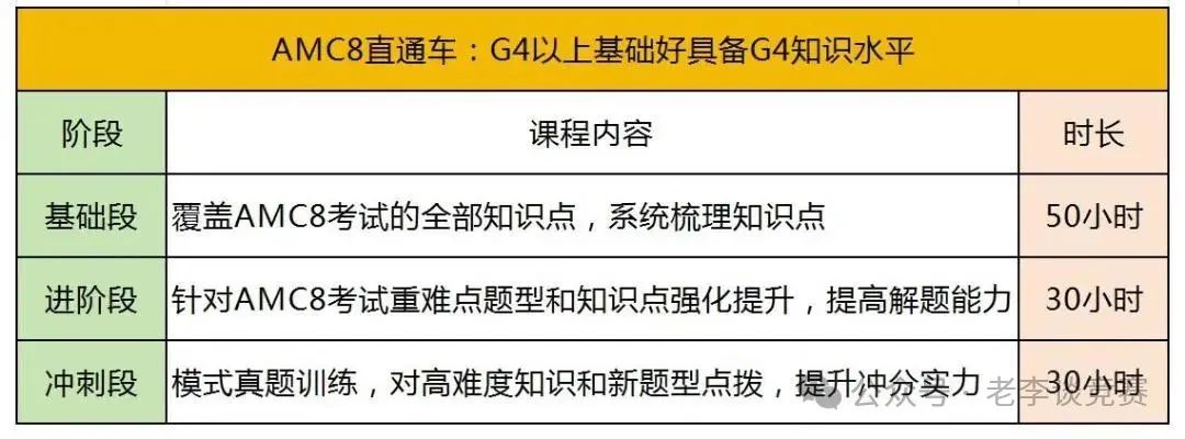 AMC8数学竞赛难度如何，相当于国内什么水平？