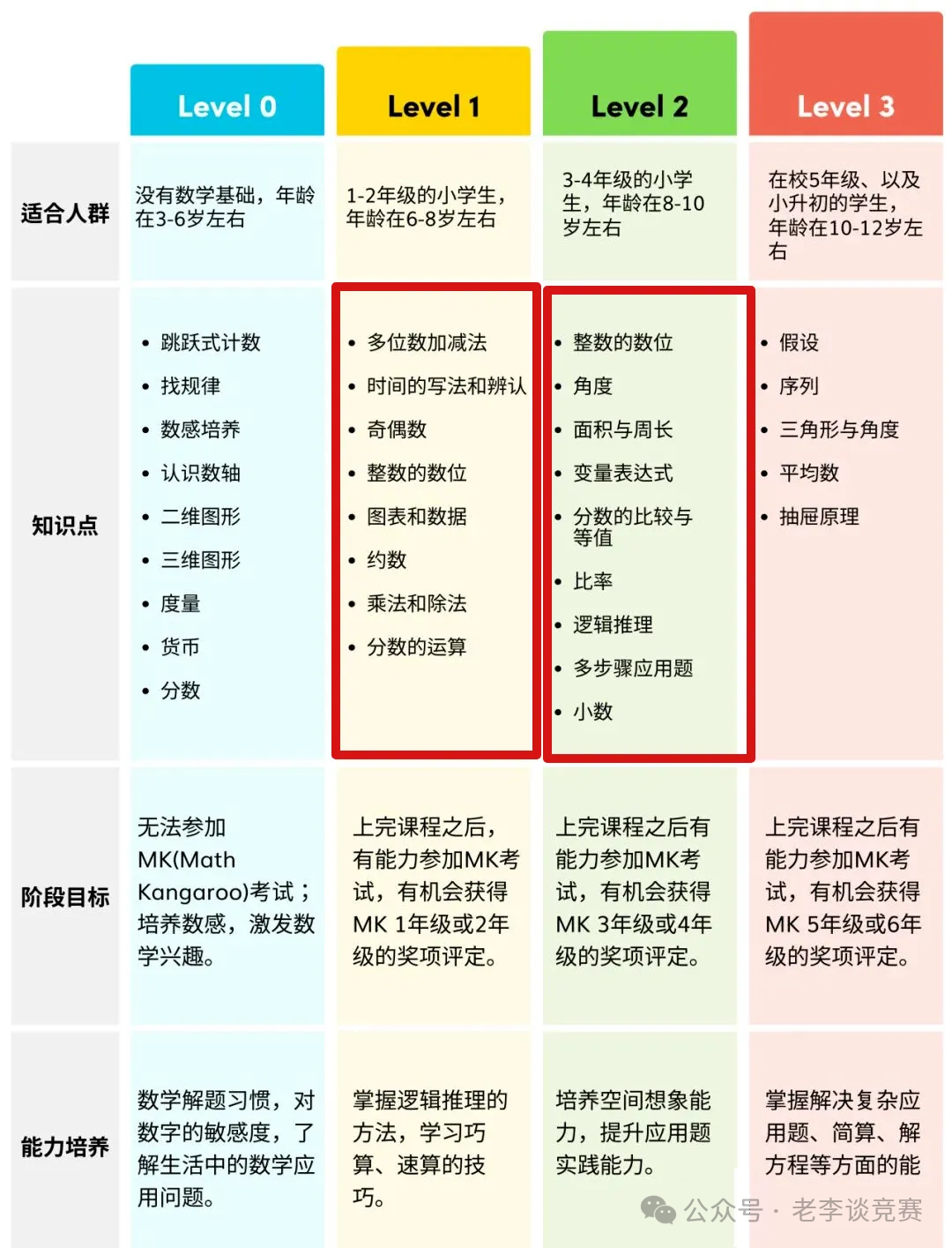 适合小学低龄参加的袋鼠数学竞赛，都考啥内容？