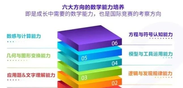 为什么建议1-2年级孩子都要去参加袋鼠数学竞赛？尤其是后期打算走数学竞赛路线的！