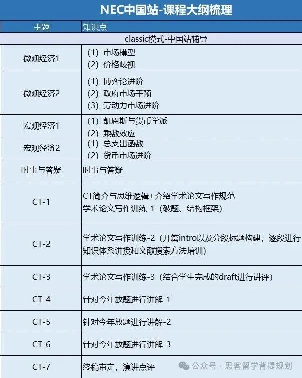 25年NEC中国站日程安排详解！比赛地点/考察环节/进阶规则！NEC全国站辅导倒计时！