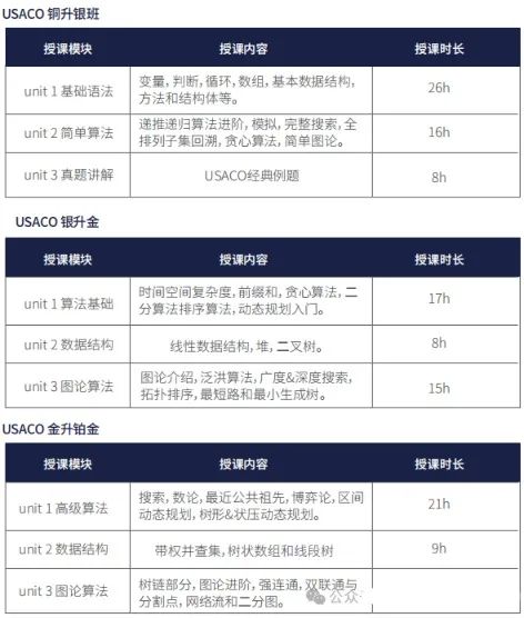 USACO竞赛考试含金量高么？2025年最新报名方式/竞赛规划