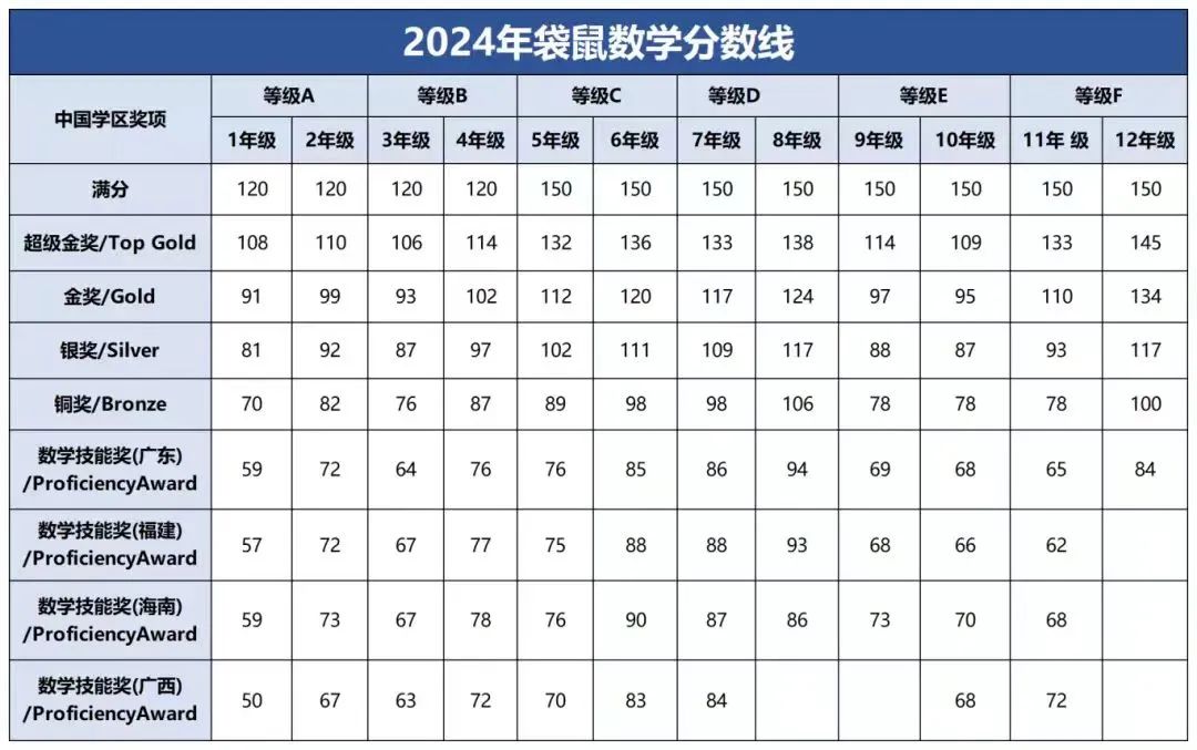 2025年MK袋鼠数学竞赛中国区报名开启