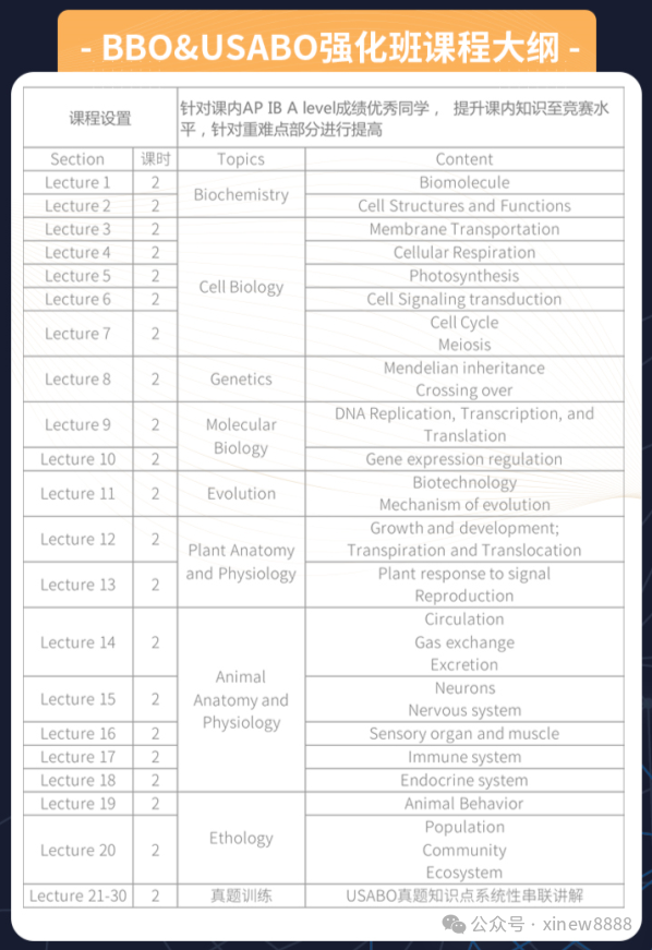 BBO和USABO生物竞赛如何选择？机构USABO&BBO竞赛培训课程！