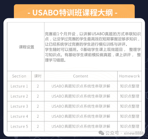 BBO和USABO生物竞赛如何选择？机构USABO&BBO竞赛培训课程！