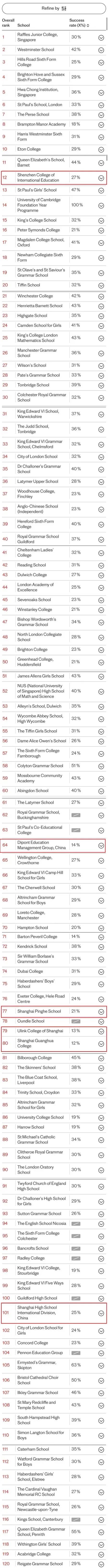 英国留学｜英国公布牛剑offer榜单！深国交位居内地榜首！