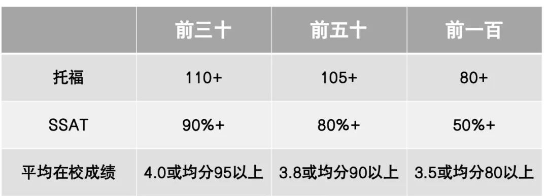 全球生源“加速”涌入美高 中国申请人迎来5大竞争挑战！