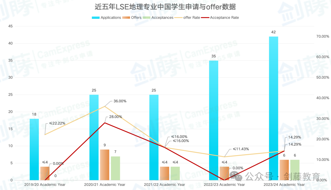 想冲刺牛剑G5地理专业？录取要求与申请难度究竟如何？