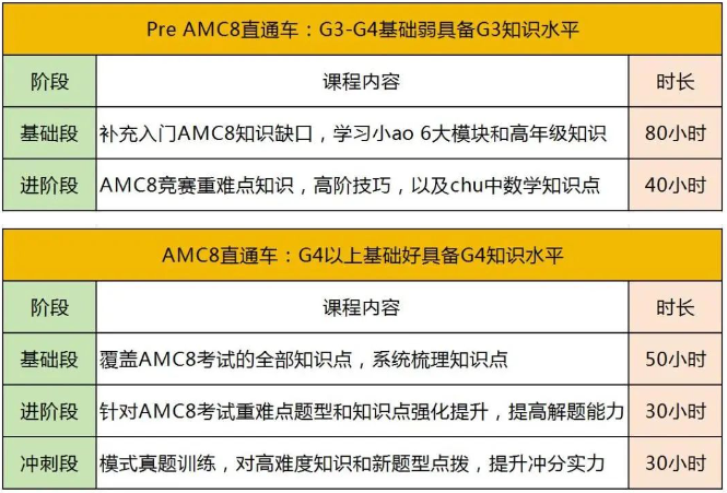 深圳小升初需要参加哪些数学竞赛？鹏程杯和AMC8更看重哪一个？