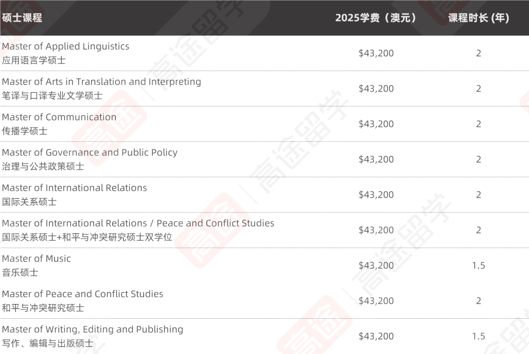 2025昆士兰大学学费、生活费公布！热门专业要花多少钱？