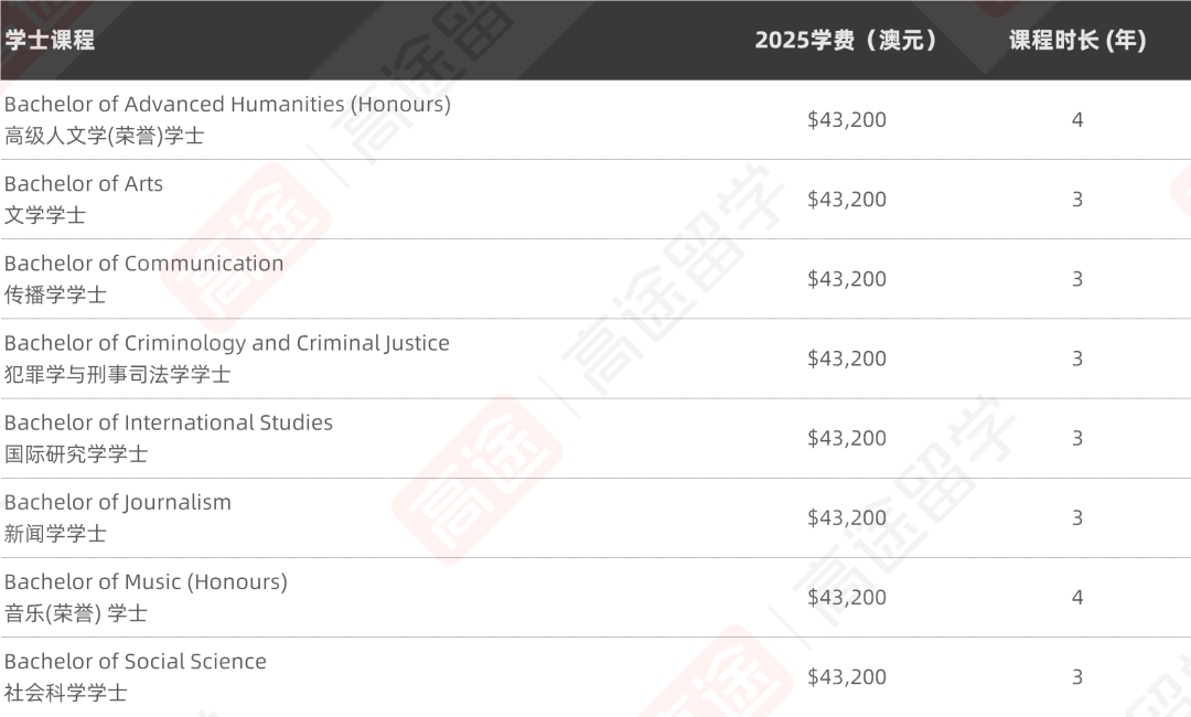 2025昆士兰大学学费、生活费公布！热门专业要花多少钱？