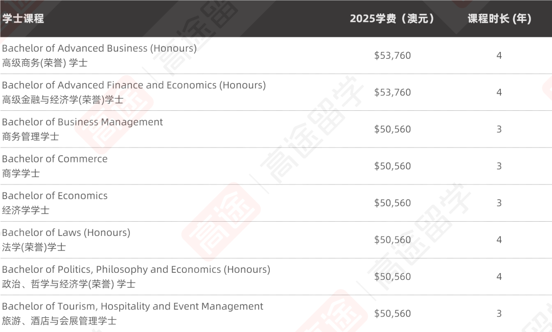 2025昆士兰大学学费、生活费公布！热门专业要花多少钱？