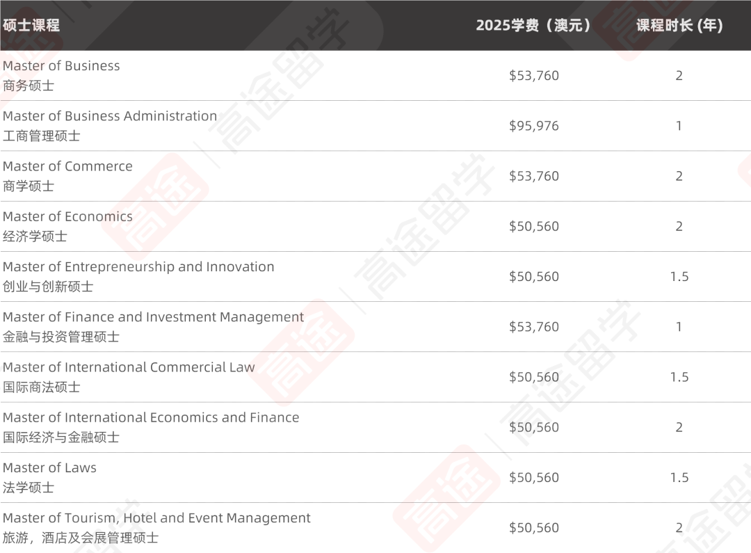 2025昆士兰大学学费、生活费公布！热门专业要花多少钱？