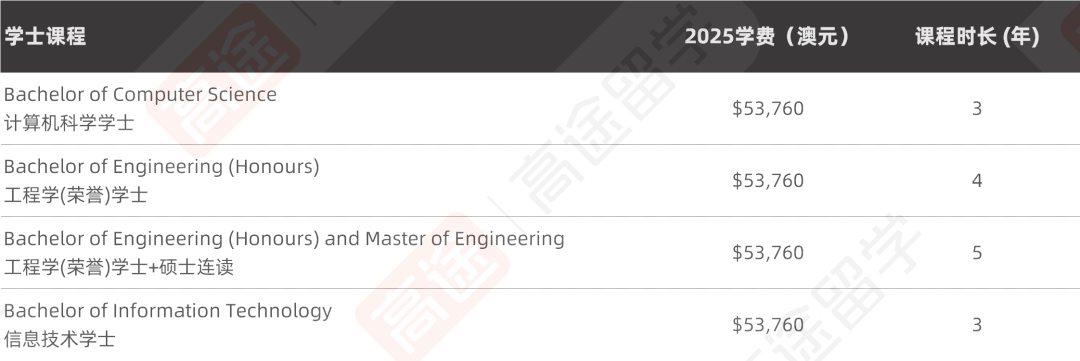 2025昆士兰大学学费、生活费公布！热门专业要花多少钱？