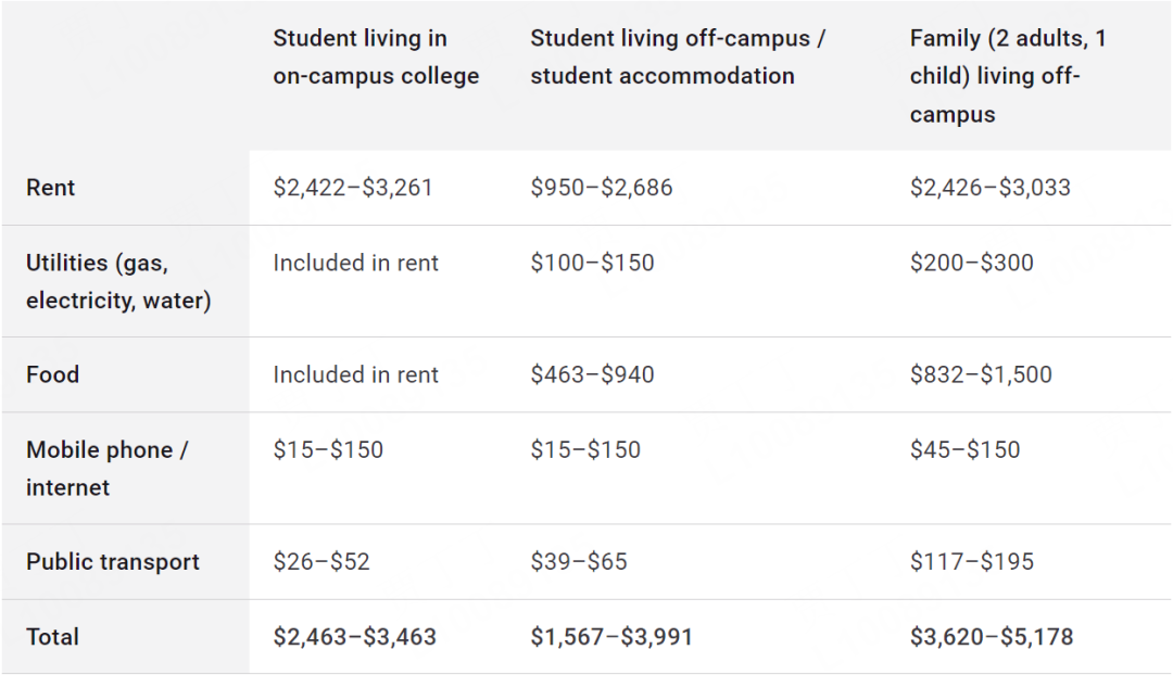2025昆士兰大学学费、生活费公布！热门专业要花多少钱？