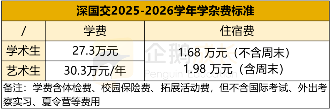 报名启动！深国交2025学年考纲公布：新增考点+例题，难度加大？