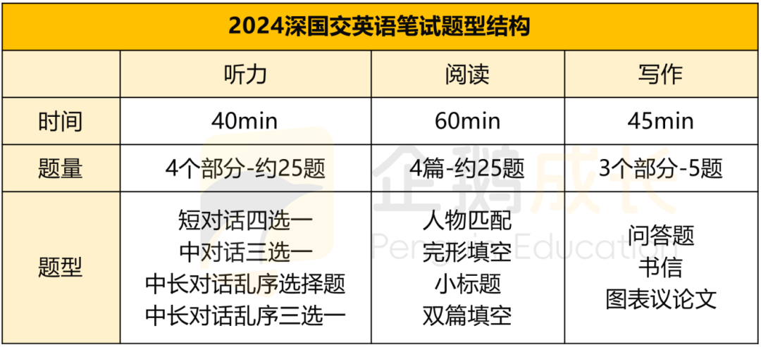 报名启动！深国交2025学年考纲公布：新增考点+例题，难度加大？