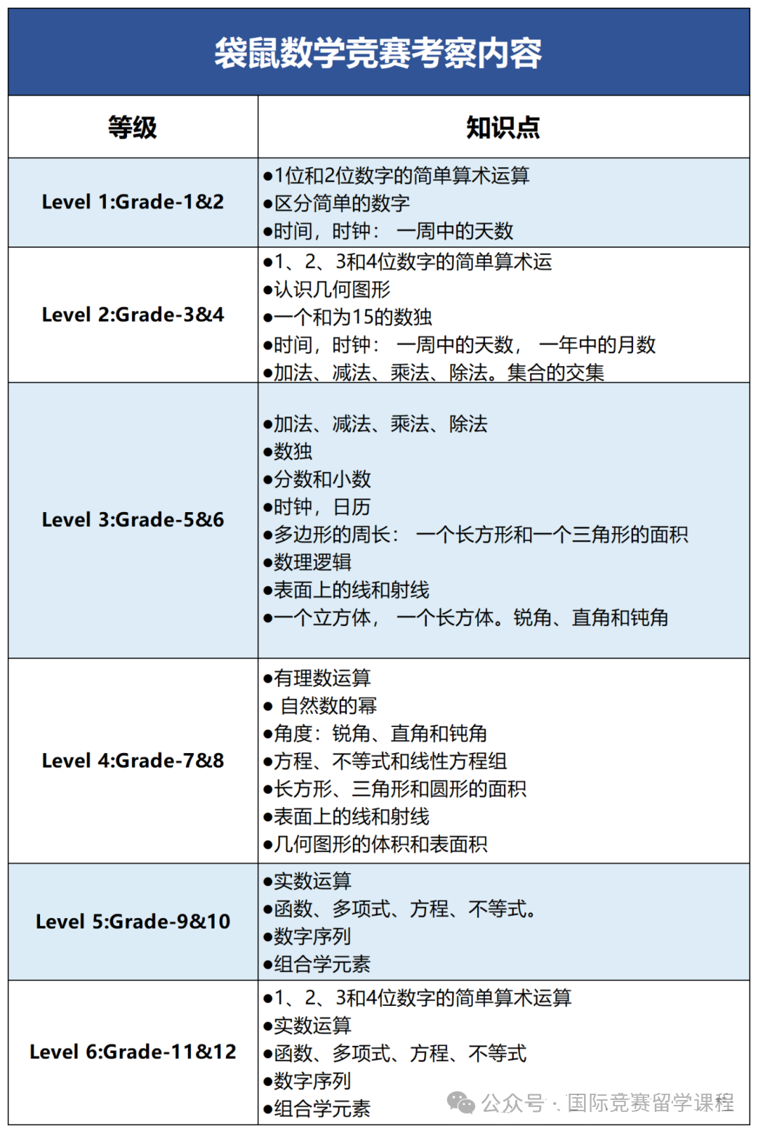 袋鼠竞赛含金量如何？考了有什么用？一文读懂袋鼠竞赛！