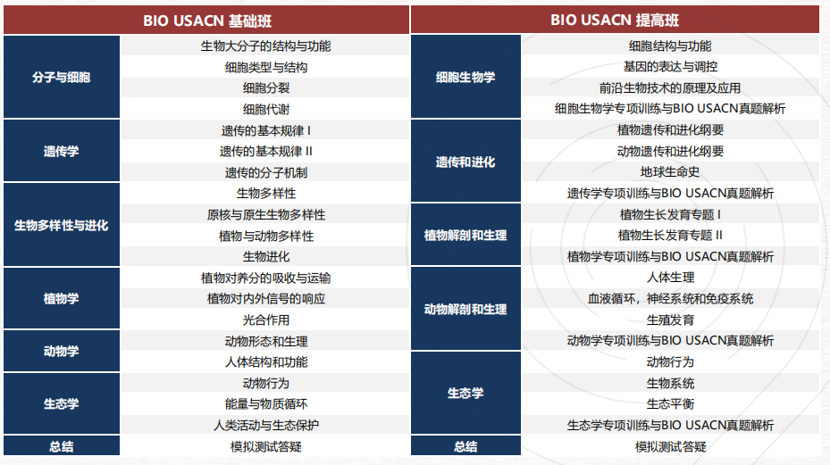 2025年USABO&BBO生物竞赛，报名流程/比赛时间/比赛规则！