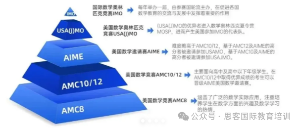 AMC10竞赛有必要报班培训吗?深圳哪家辅导机构效果好?