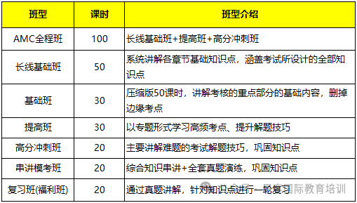 AMC10竞赛有必要报班培训吗?深圳哪家辅导机构效果好?