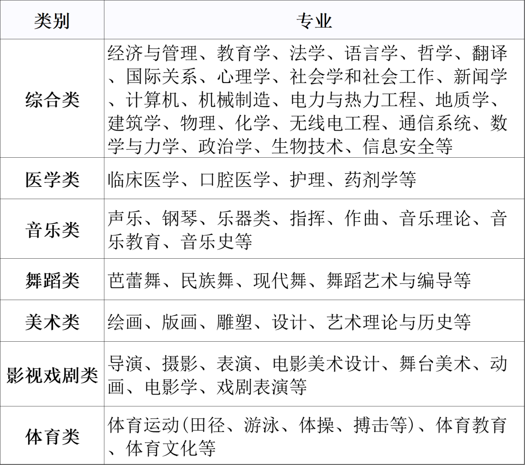 山东师范大学俄罗斯留学预科班春季招生简章