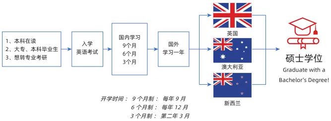 2024沈阳航空航天大学国际硕士留学项目