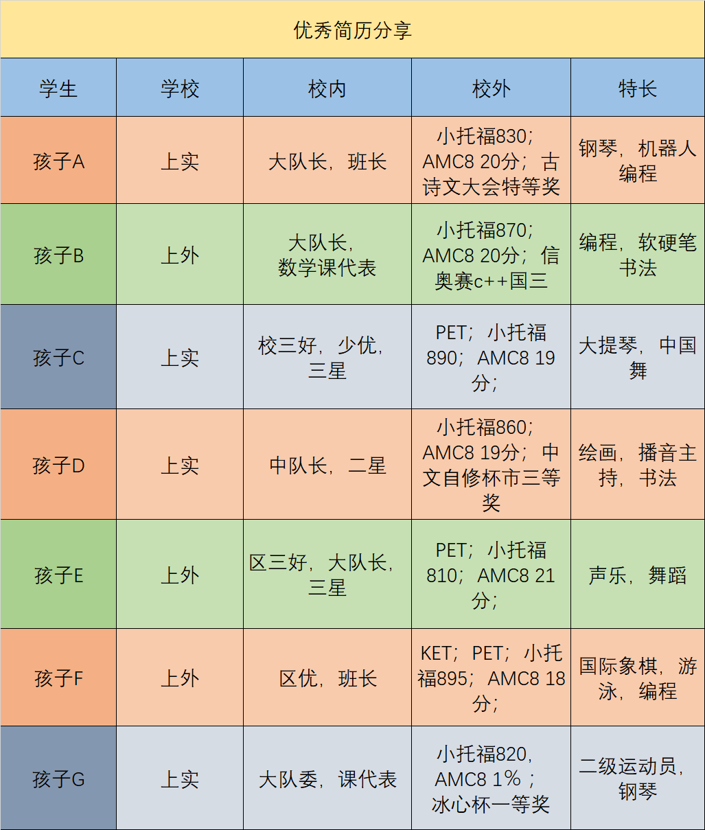 上海三公2025年要求小托福多少分？如何备考？小托福寒假课程推荐！