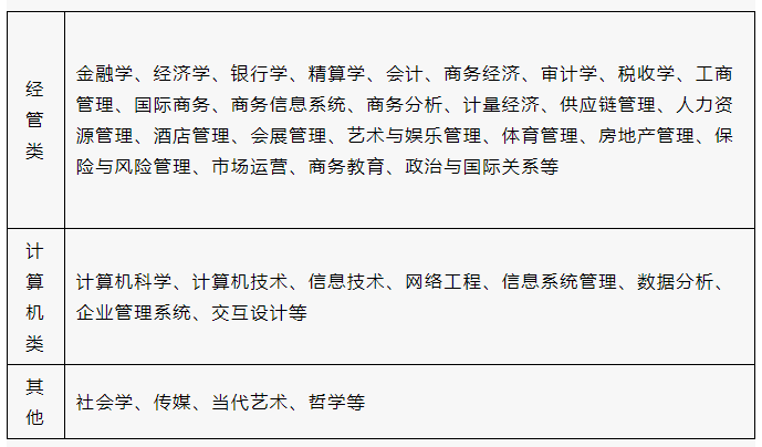 招生简章 | 西南财经大学国际本科项目2025年招生简章