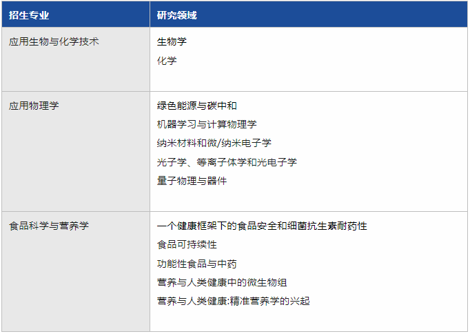 错过25fall港博？别急！港理26春多专业入学，奖学金等你申领！