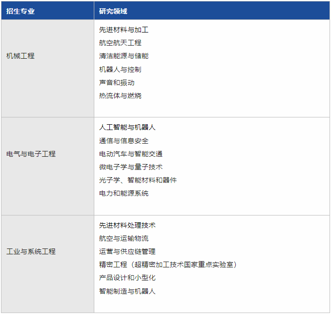 错过25fall港博？别急！港理26春多专业入学，奖学金等你申领！