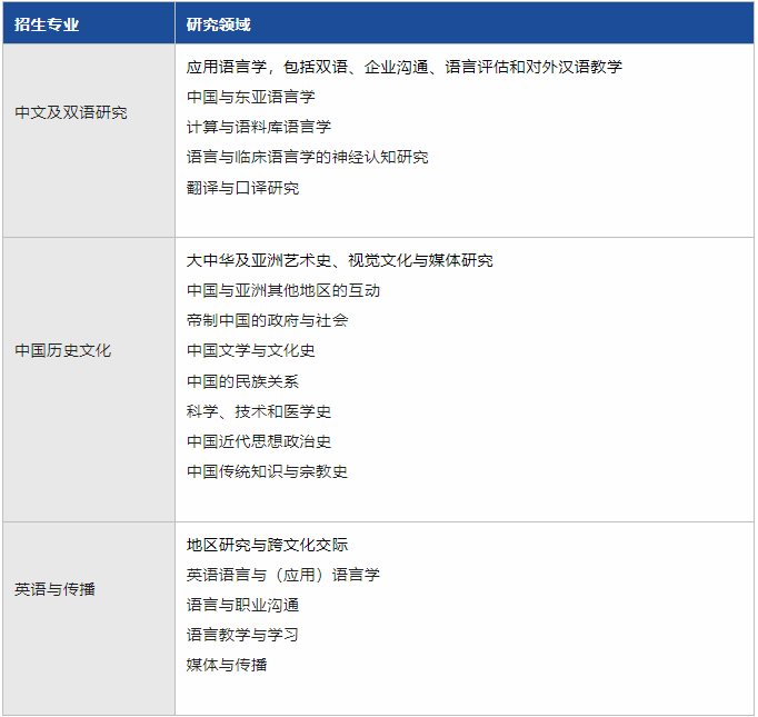 错过25fall港博？别急！港理26春多专业入学，奖学金等你申领！