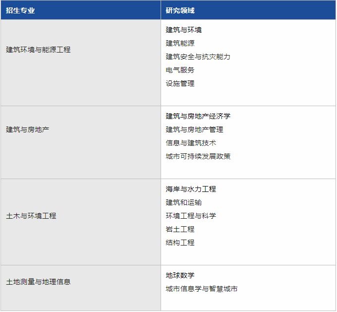 错过25fall港博？别急！港理26春多专业入学，奖学金等你申领！