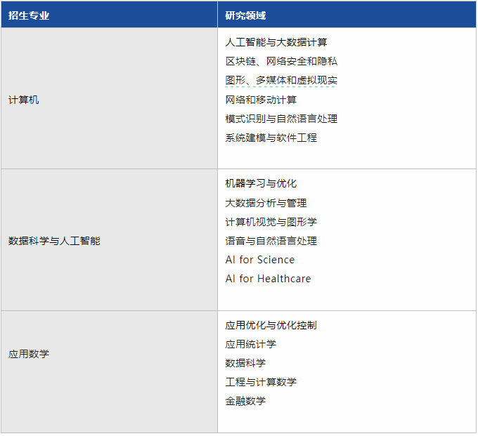 错过25fall港博？别急！港理26春多专业入学，奖学金等你申领！