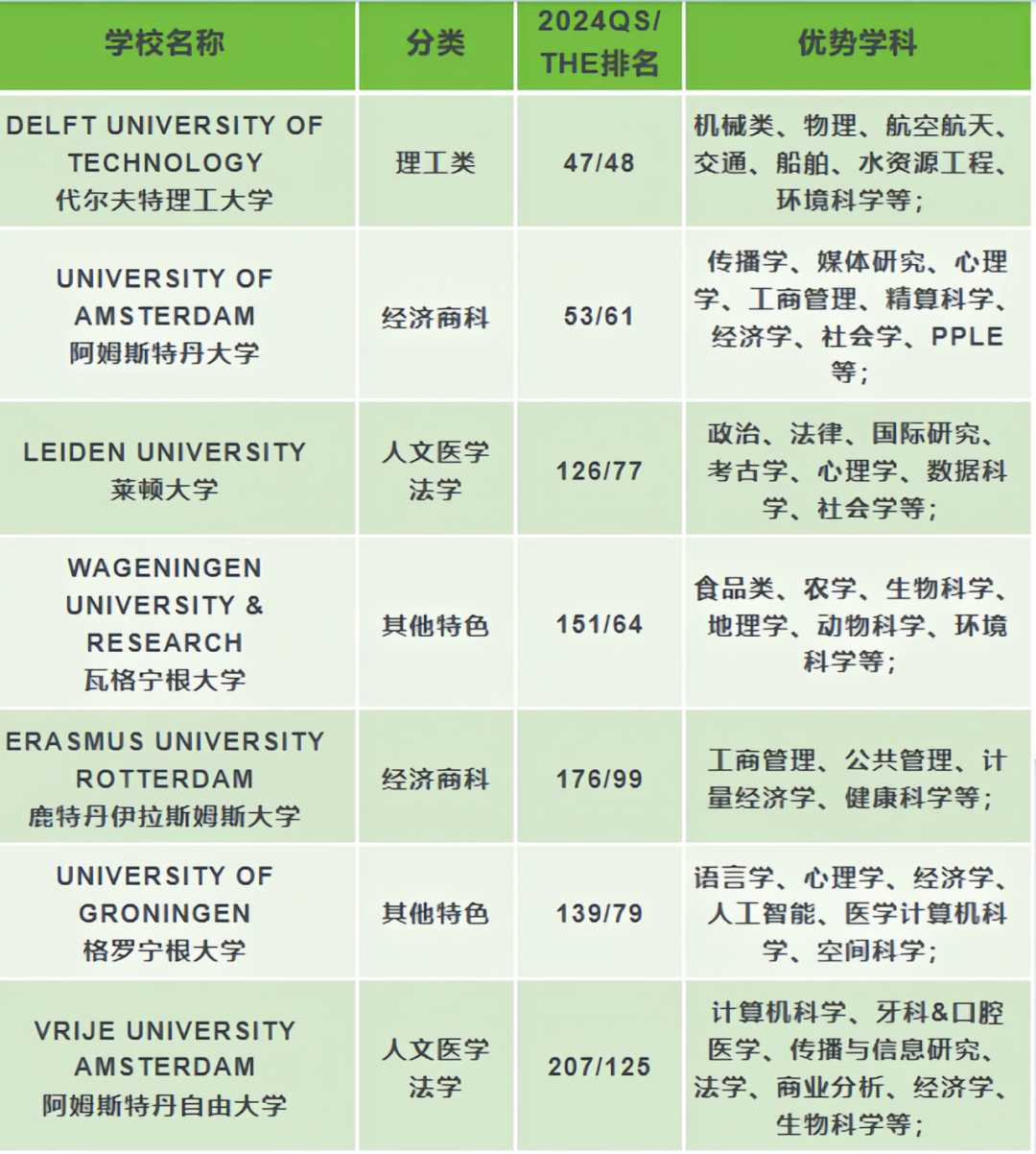 荷兰留学干货大揭秘：为何荷兰成为学费低、时间短的留学热门之选？