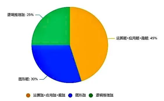 2025年袋鼠数学竞赛超全解析！附报名方式/报名流程/分数线