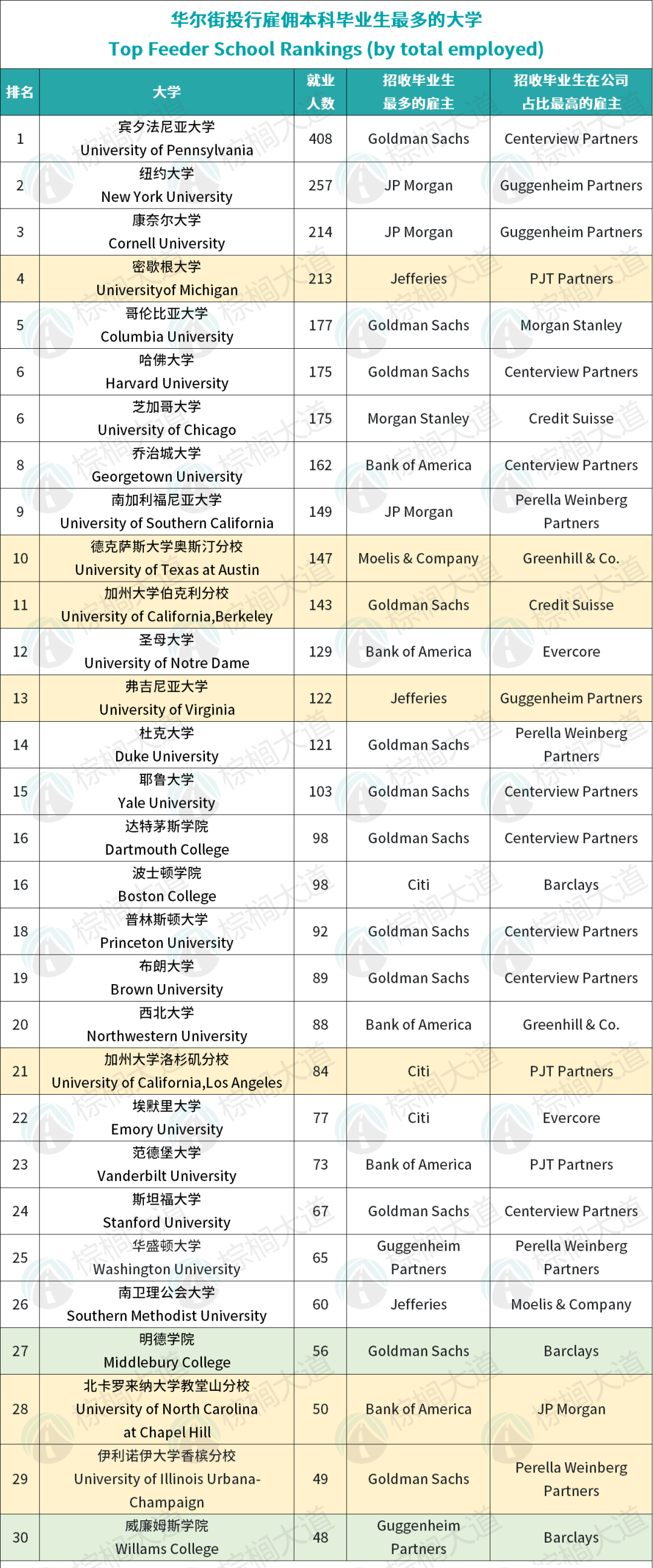 什么是Target School？它对圆梦华尔街有何作用？