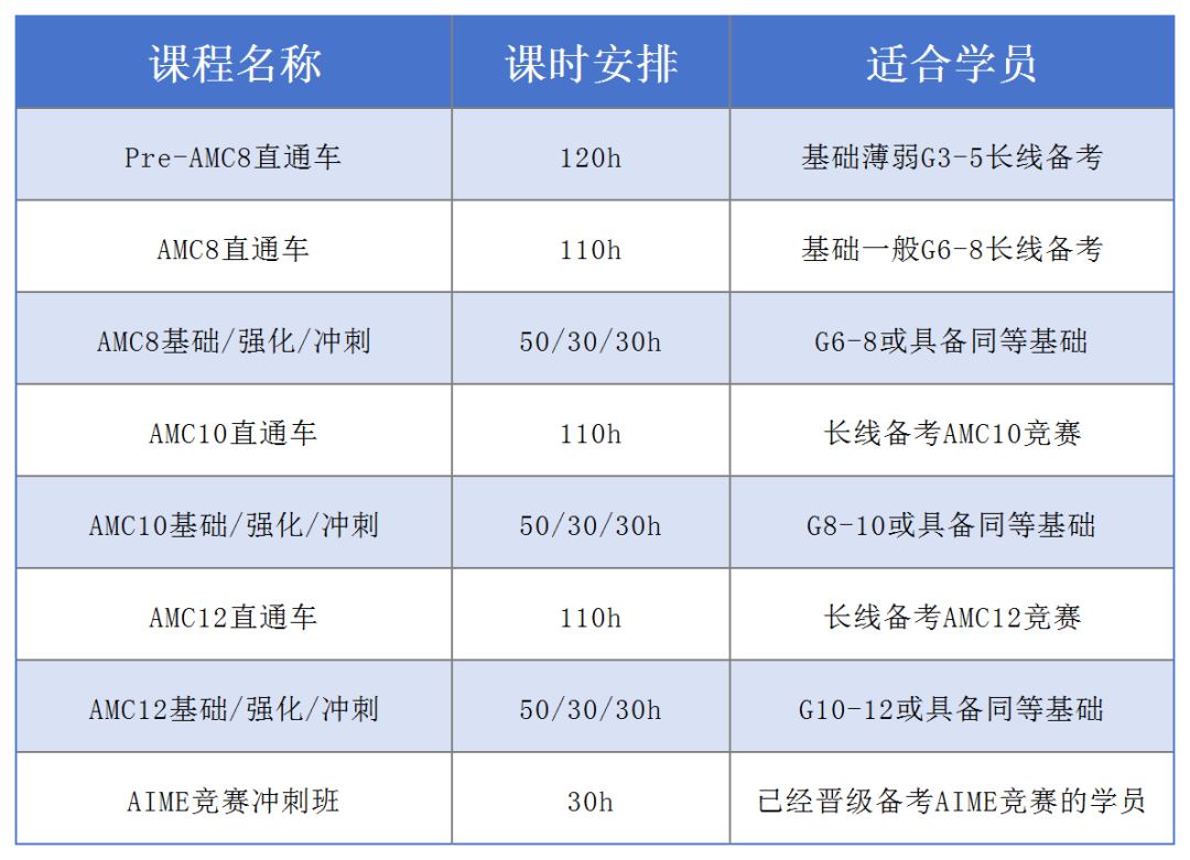 澳洲AMC&美国AMC竞赛傻傻分不清？两大AMC竞赛对比盘点~