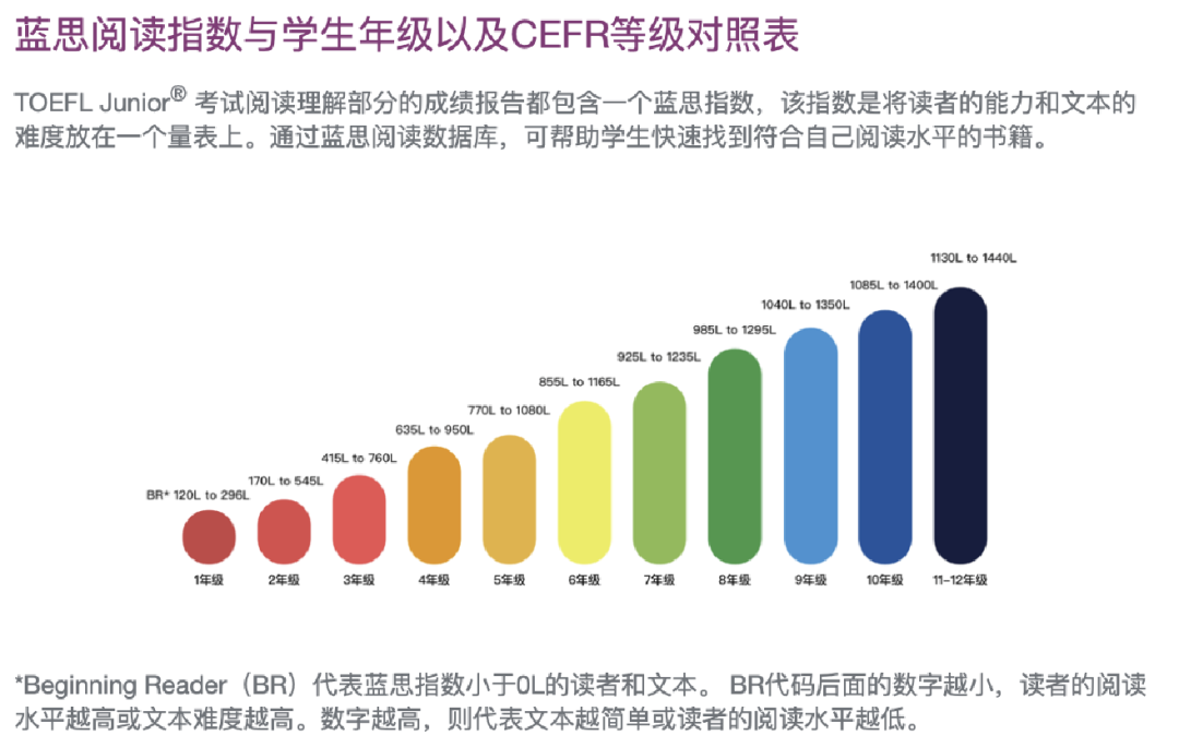 小托福适合几年级学生？90%的家长都在问的5个小托福备考常见问题，你中了几个？