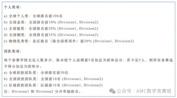 抓住物理碗为藤校G5申请镀金的机会→2025物理碗考试时间已出！报名/分数线解析~