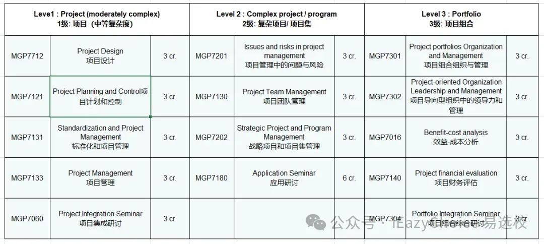 【不出国硕士2+0】天津理工大学与加拿大魁北克大学项目管理硕士MPM招生简章