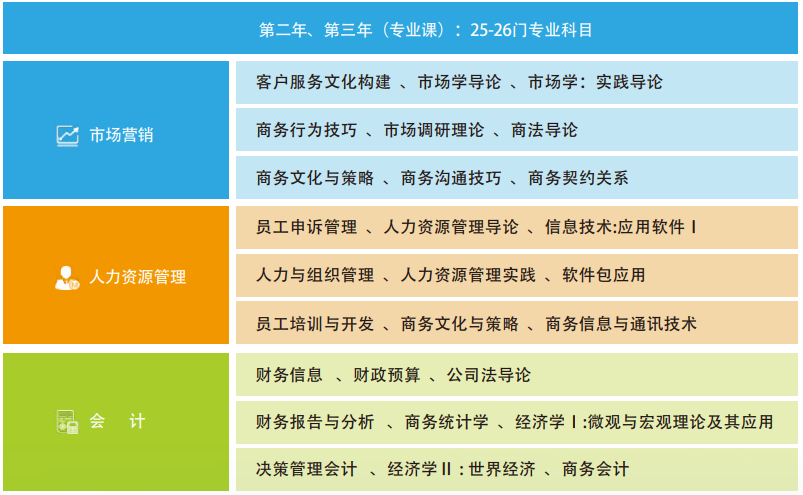 2025年华南师范大学国际商学院SQA-AD 3+1/3+1国际本科招生简章