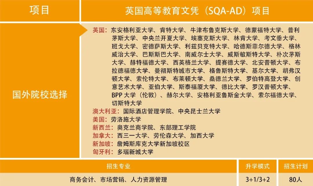 2025年华南师范大学国际商学院SQA-AD 3+1/3+1国际本科招生简章